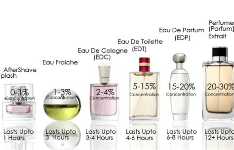 eau de meaning in english.